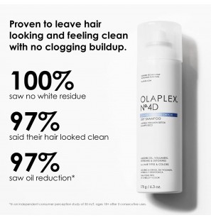 OLAPLEX Nº.4D CLEAN VOLUME Détox Dry Shampoo | 250 ml