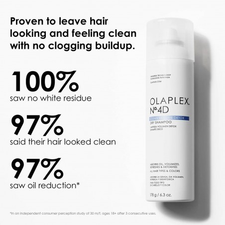 OLAPLEX Nº.4D CLEAN VOLUME Détox Dry Shampoo | 250 ml