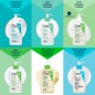 CeraVe Gel Moussant Nettoyant Peau Normale à Grasse | 473ml CeraVe Gel Moussant Nettoyant Peau Normale à Grasse | 473ml